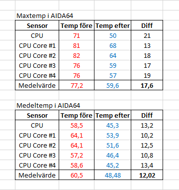 6700k_aida