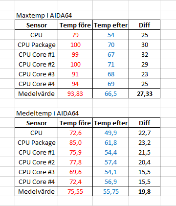 7700k_aida