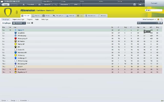 Allsvenskan