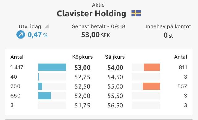 Clavister
