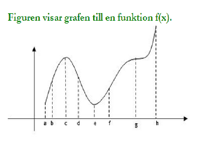 Graf för x
