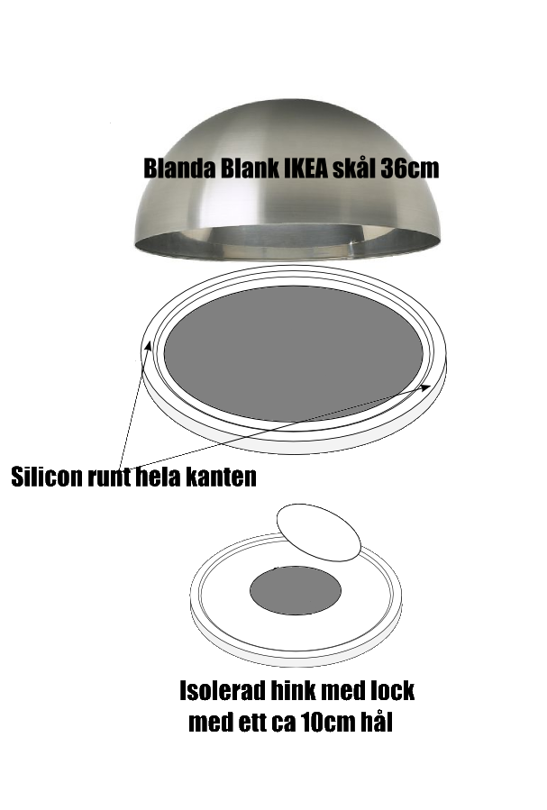 Ikea kylning för plastbrännare