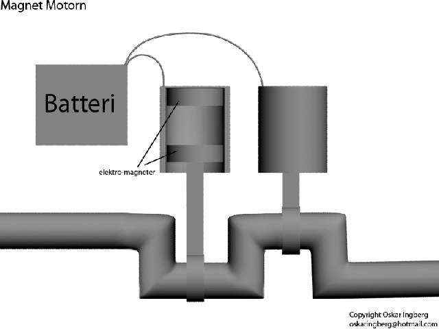 Magnet motorn