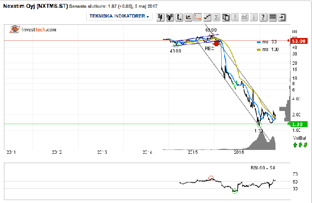 Nexstim