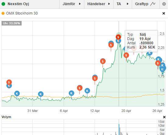 Nexstim