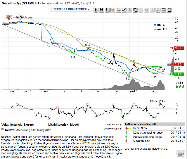 Nexstimigen