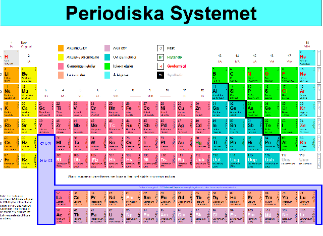Periodiska systemet