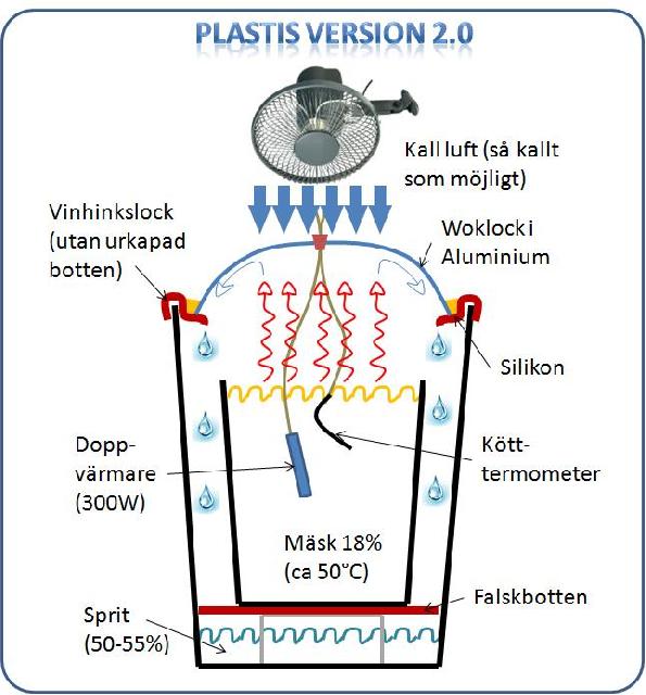 Plastis v 2.0