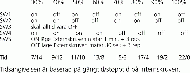 Programbeskrivning a3