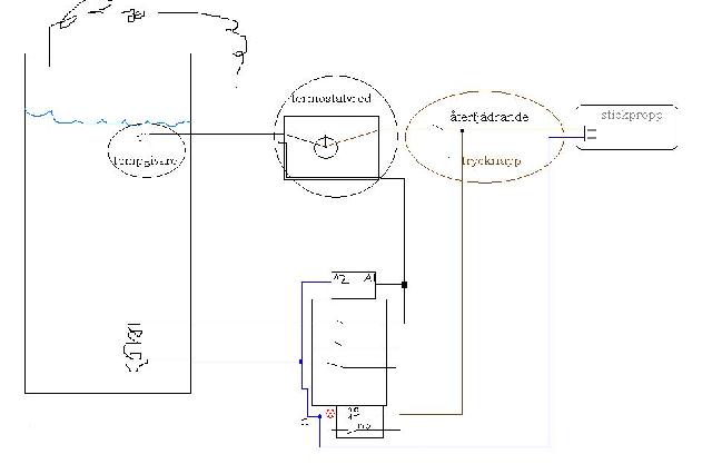 Schema