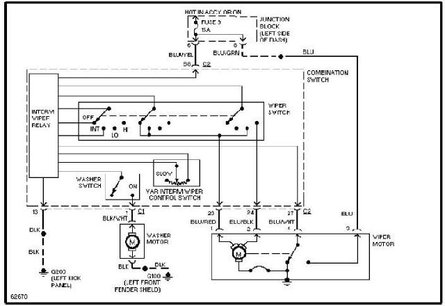 Schema