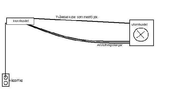Skiss  på luftvärmepump
