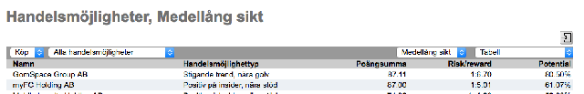 Strong buy-myfc