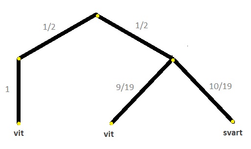 Träddiagram 1c 5235
