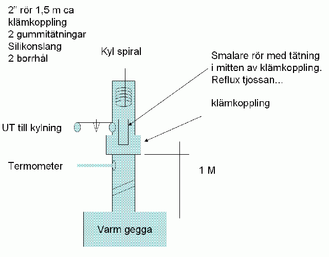 Vm klämkoppling